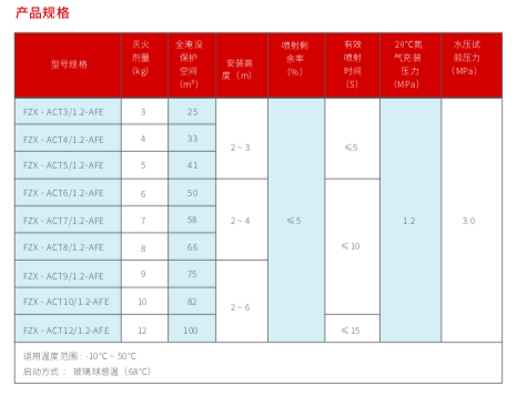 阜陽(yáng)貯壓懸掛式超細(xì)干粉滅火設(shè)備優(yōu)點(diǎn)介紹(圖4)