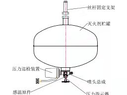 北京朝陽充電車棚滅火裝置哪家好？(圖1)